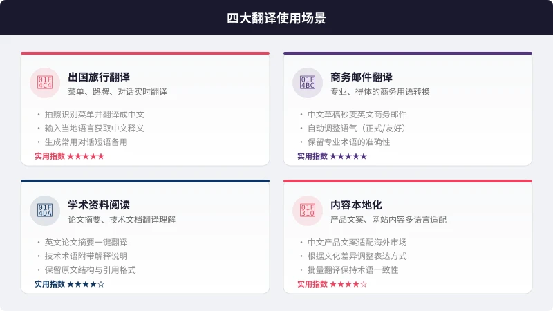 四大翻译使用场景