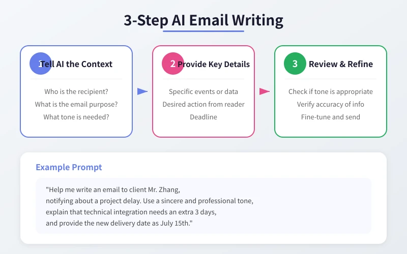 3-Step AI Email Writing Process