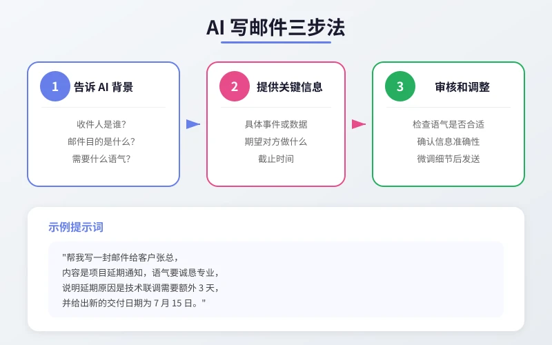 AI 写邮件三步法
