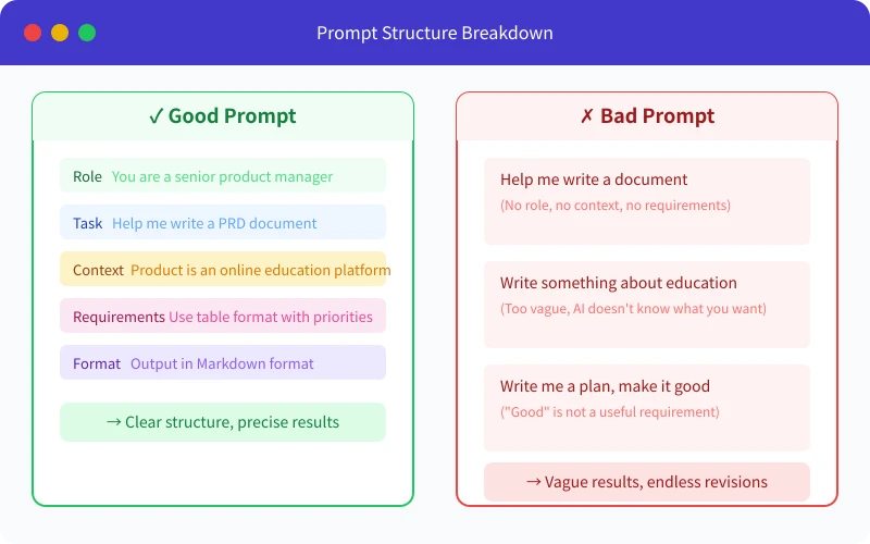 Prompt Structure Comparison