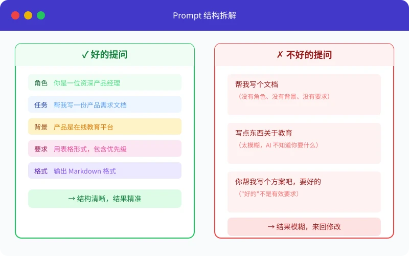 Prompt 结构对比