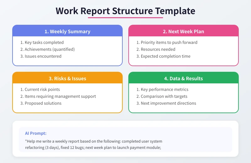 Work Report Structure Template