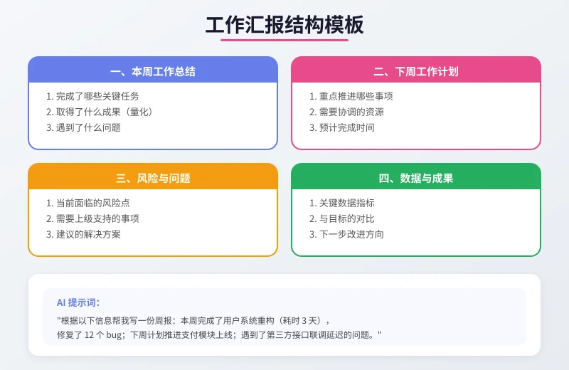工作汇报结构模板
