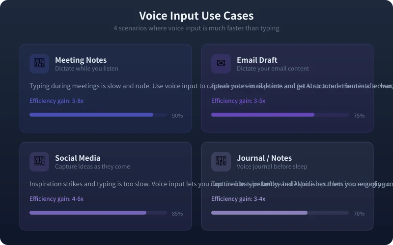 Voice input use cases