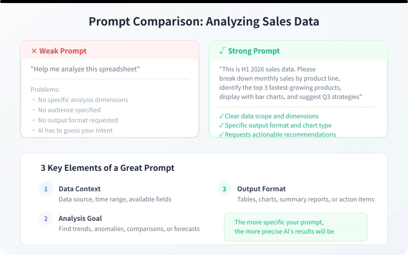 Prompt Comparison