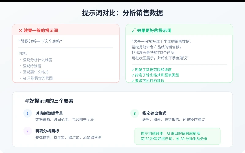 提示词对比