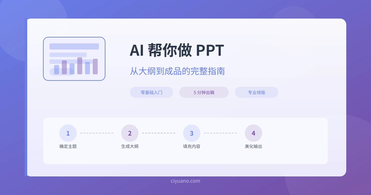 AI 帮你做 PPT 演示文稿:从大纲到成品的完整指南