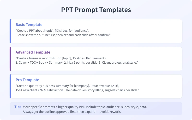 PPT Prompt Templates Reference