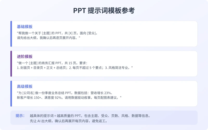 PPT 提示词模板参考