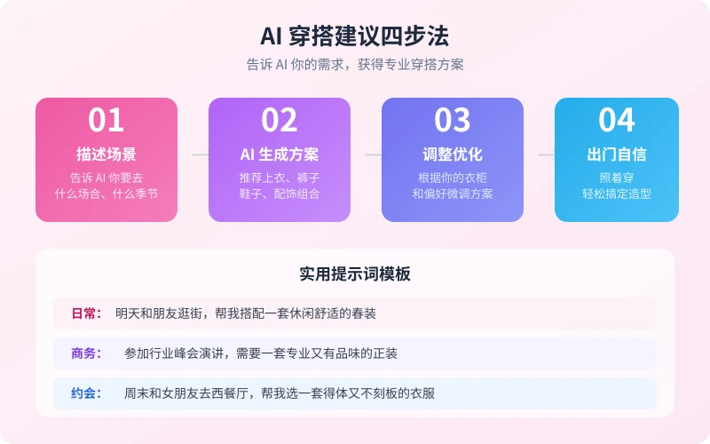 AI 穿搭建议四步法