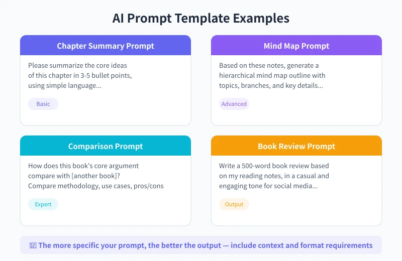 AI Prompt Template Examples