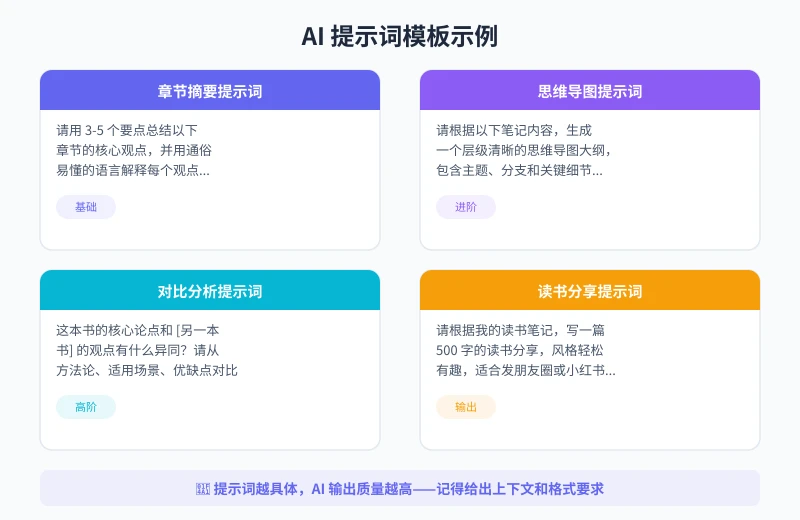 AI 提示词模板示例