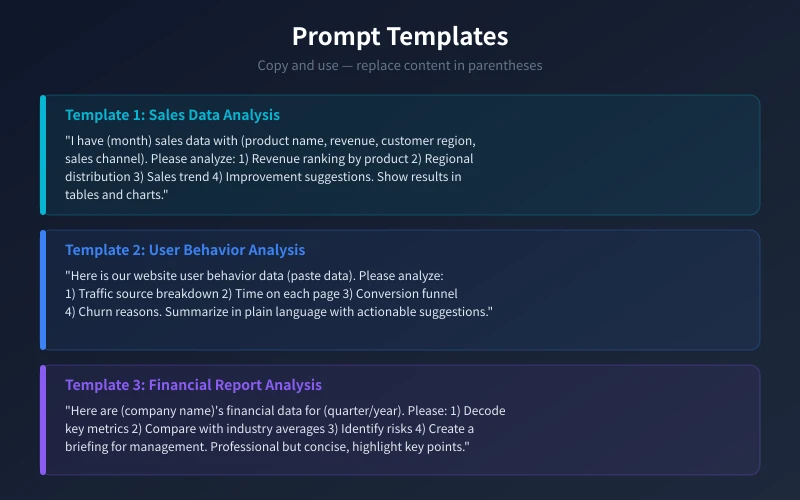 AI Data Analysis Prompt Templates