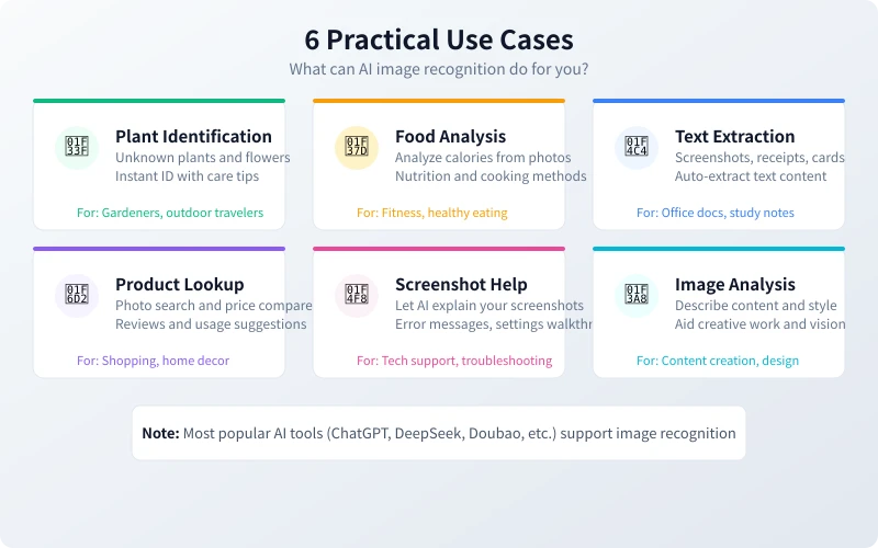 6 practical AI image recognition scenarios