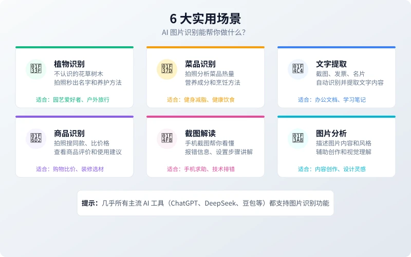 AI 图片识别 6 大实用场景