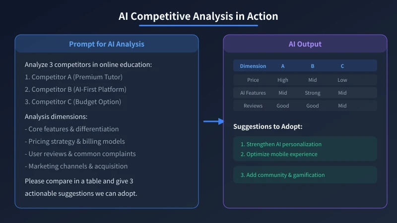 AI Competitive Analysis Example