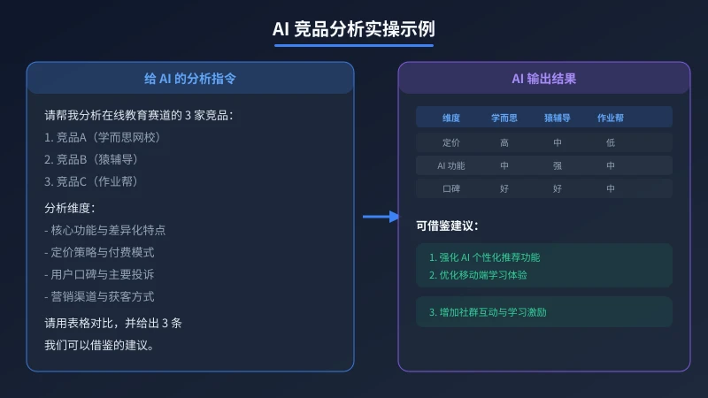 AI 竞品分析实操示例