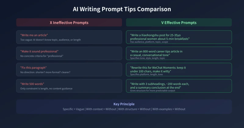 AI Writing Prompt Tips Comparison