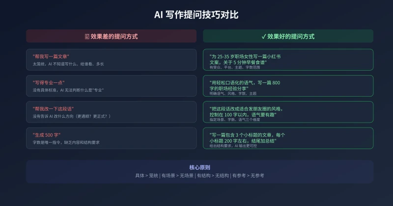 AI 写作提问技巧对比图