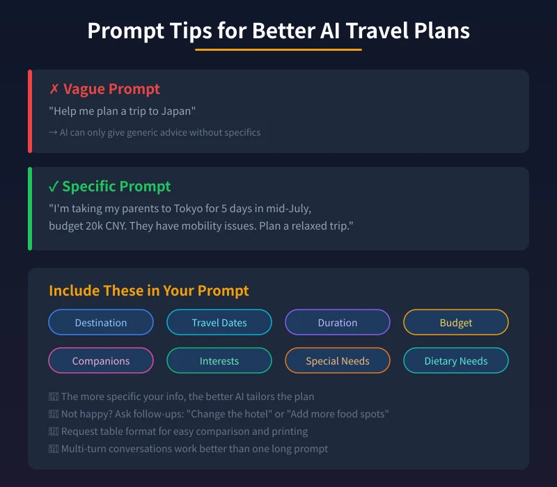 Prompt Tips for Better AI Travel Plans