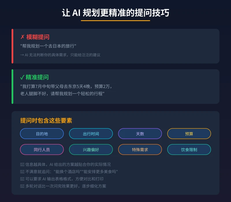让 AI 规划更精准的提问技巧