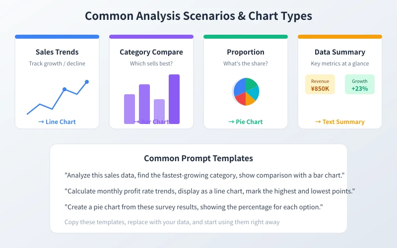 Common Analysis Scenarios and Chart Types