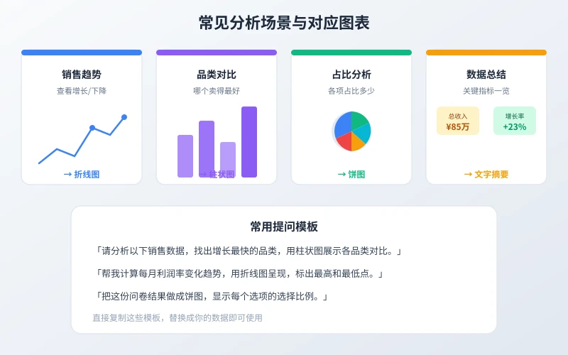 常见分析场景与对应图表
