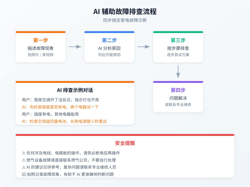 AI 辅助故障排查流程
