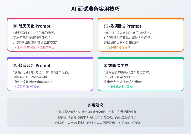 AI 面试准备实用技巧