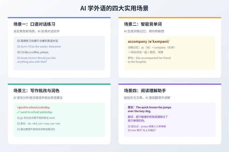 AI 学外语四大实用场景
