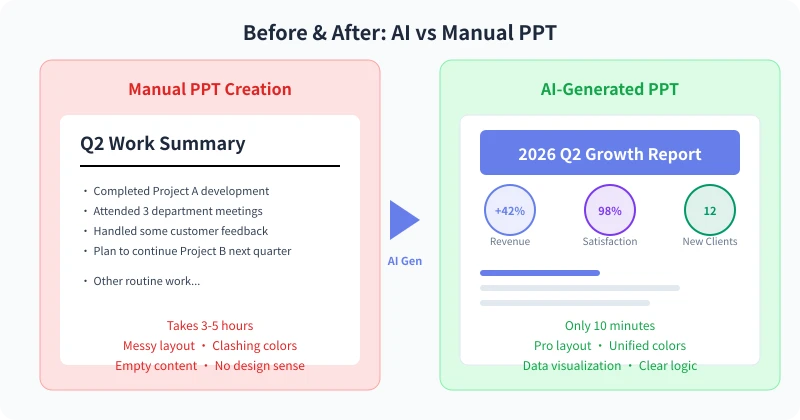 Manual vs AI PPT comparison