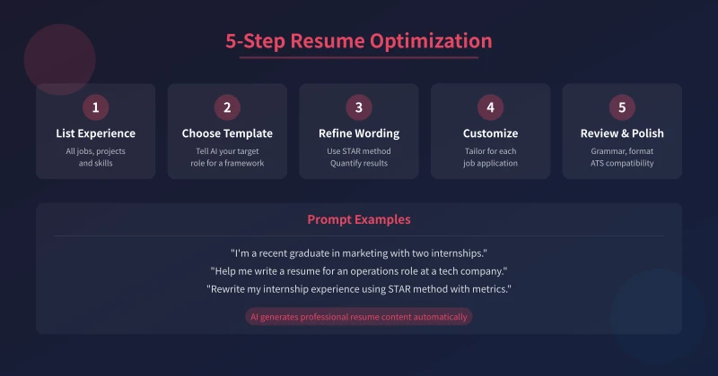 5-Step AI Resume Optimization