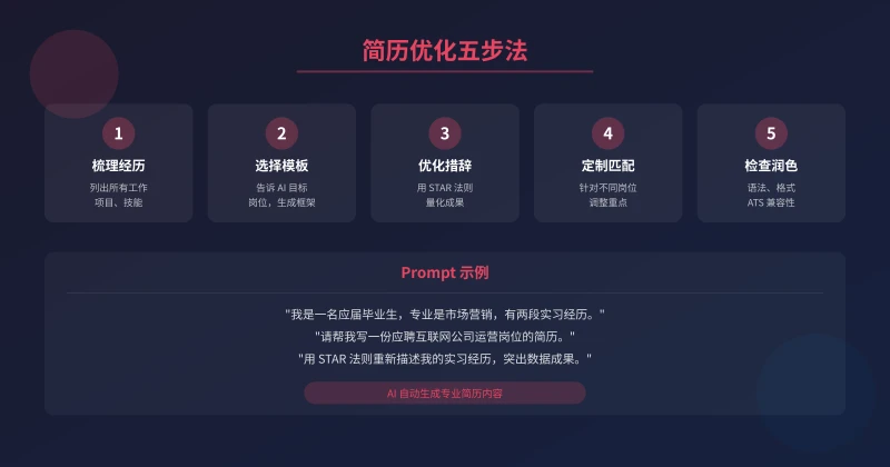 AI 简历优化五步法