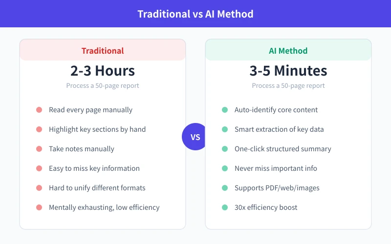 Traditional vs AI Method Comparison
