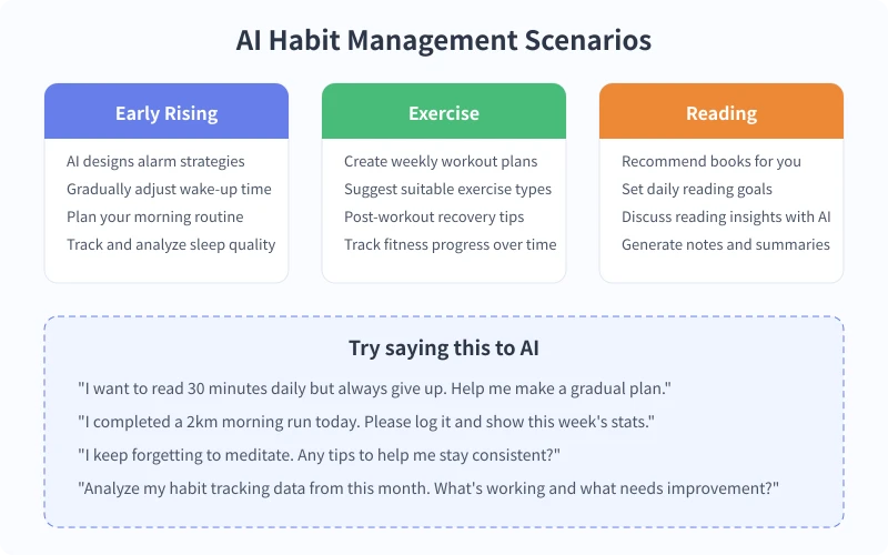 AI Habit Management Practical Scenarios