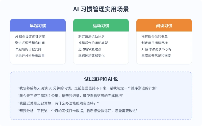 AI 习惯管理实用场景