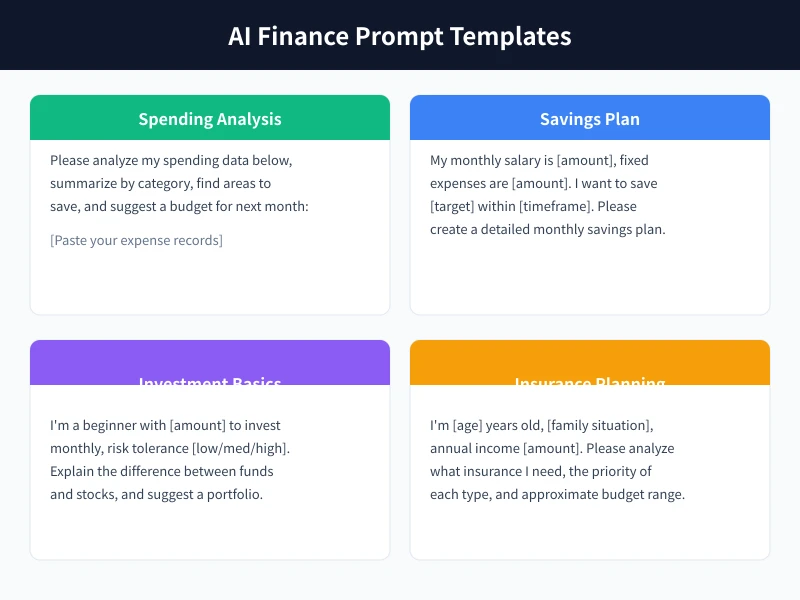 AI Finance Prompt Templates