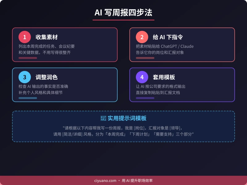 AI 写周报四步法