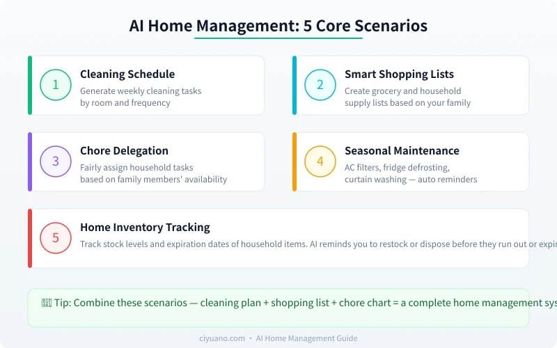 AI Home Management 5 Core Scenarios