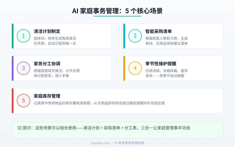 AI 家庭事务管理 5 个核心场景