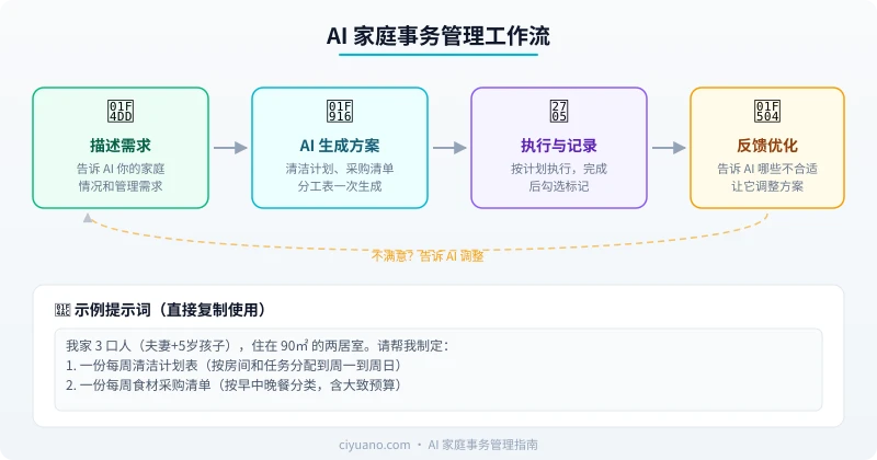 AI 家庭事务管理工作流
