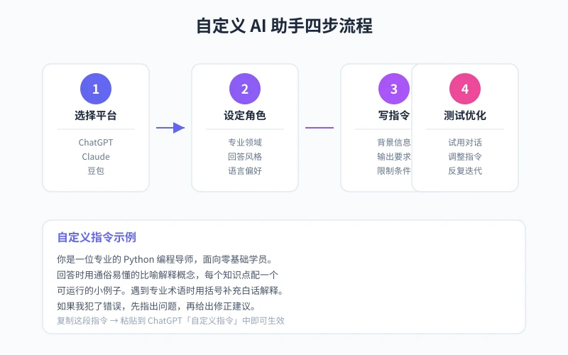 自定义AI助手四步流程