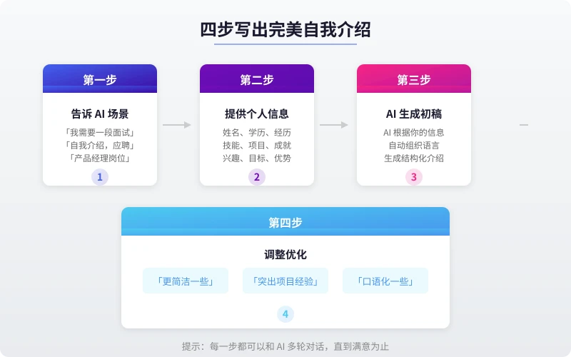 四步写出完美自我介绍