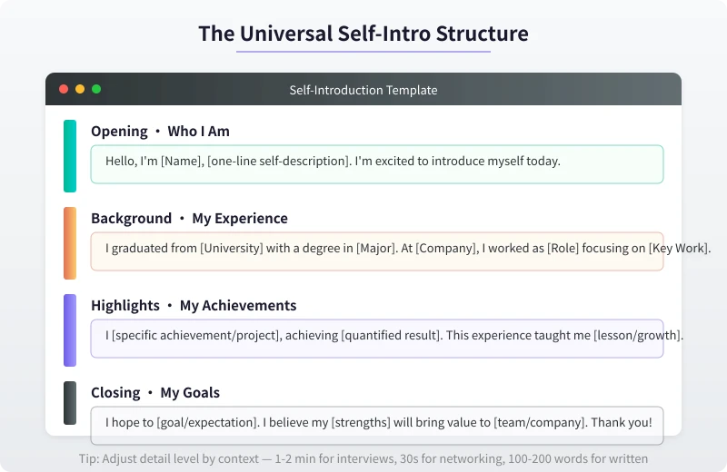 Universal self-introduction structure