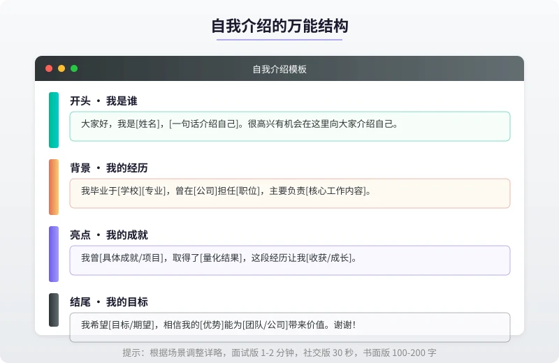 自我介绍的万能结构