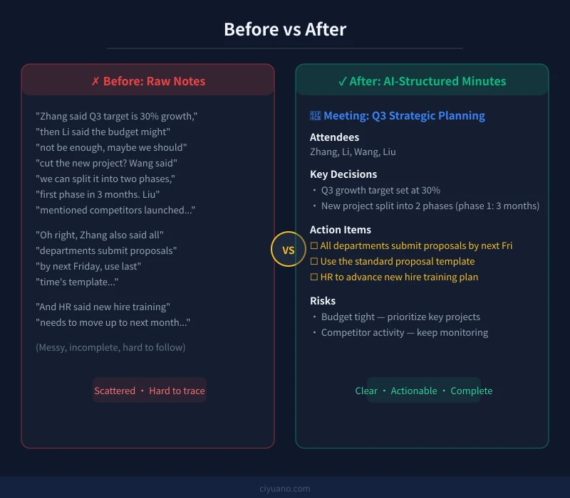 Before vs After: from messy notes to structured minutes