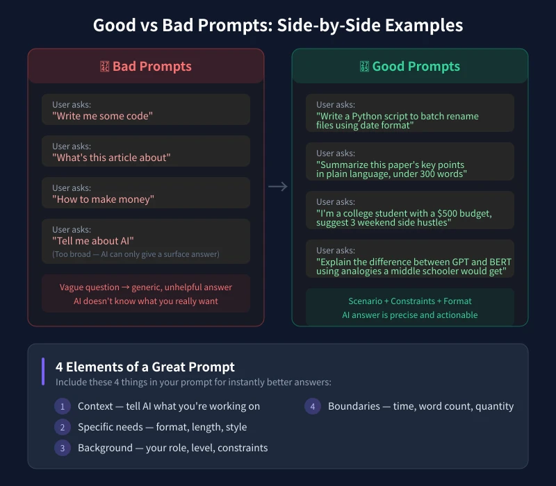 Good vs bad prompt comparison