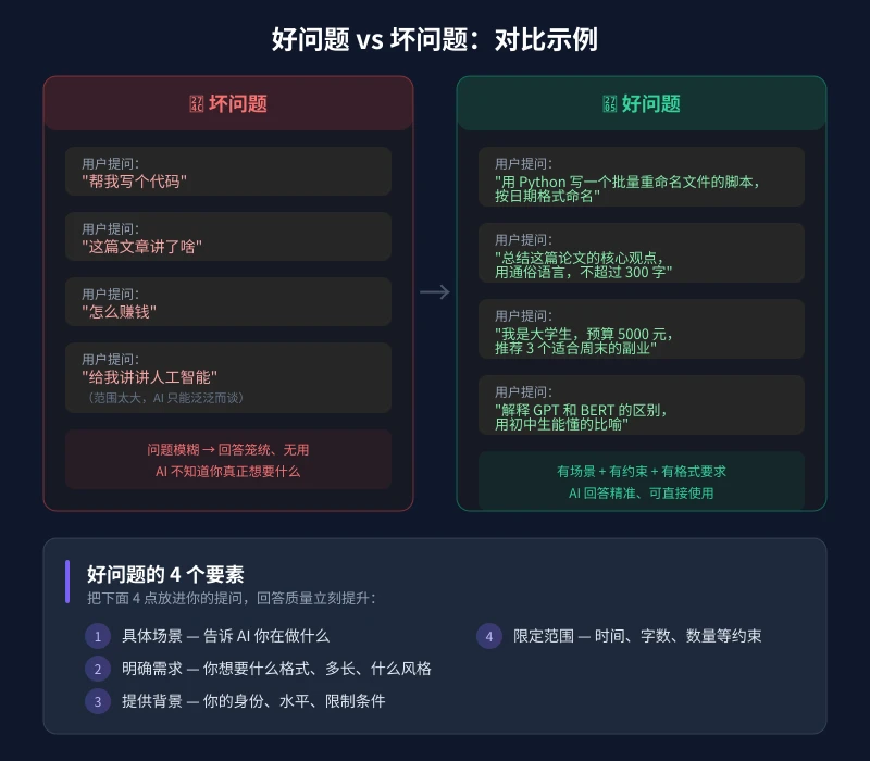 好问题与坏问题对比