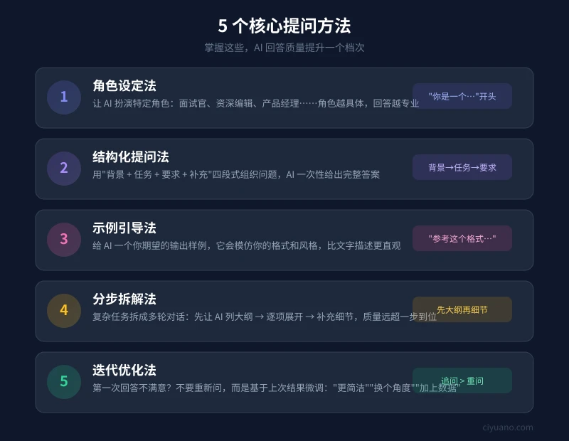 5 个核心提问方法