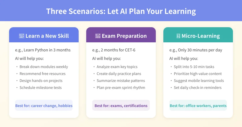 Three practical scenarios: learn a new skill, exam prep, micro-learning